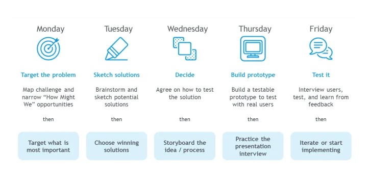 How can Business Agility help your company get through the economic downturn, transform and thrive?