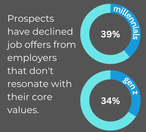 Unlocking Employee Engagement Through Sustainability Initiatives