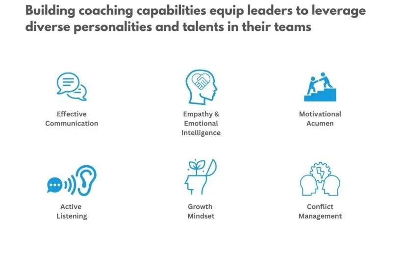 Embracing Transformative Leadership for Lasting Business Success