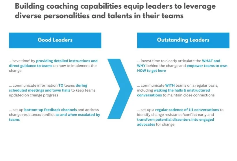 Embracing Transformative Leadership for Lasting Business Success