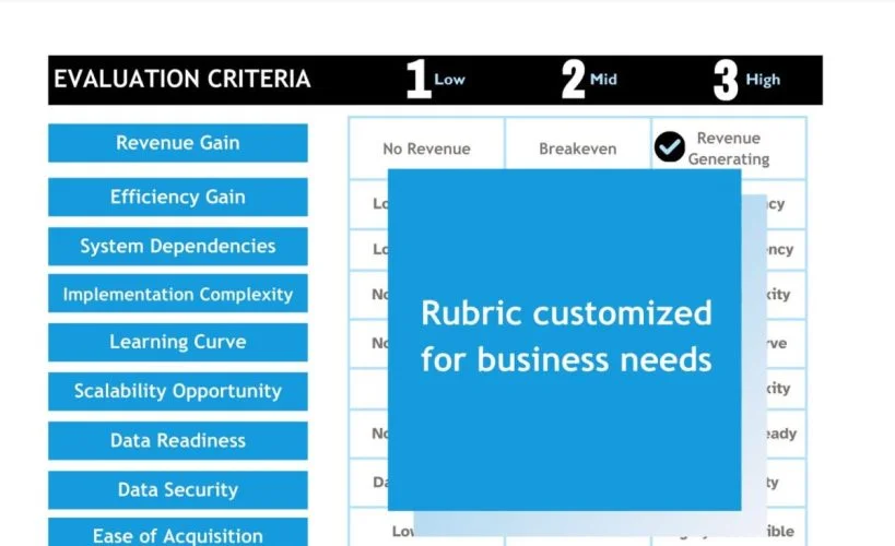 New to AI? Discover the First Steps to Transform Your Business in 2024
