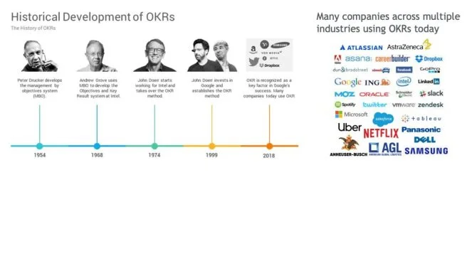 Three Pieces of Advice to Embedding OKRS Into Your Organization