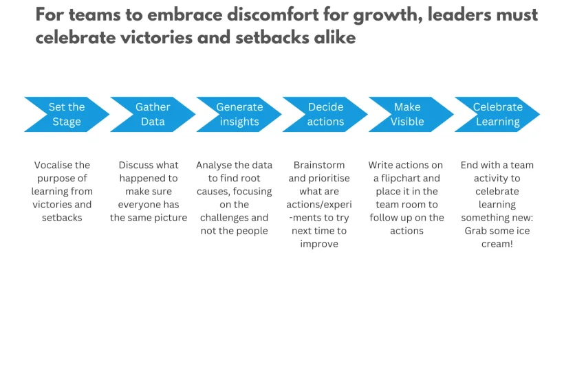 Embracing Transformative Leadership for Lasting Business Success