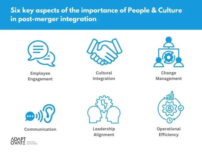 People and Culture in PMIs