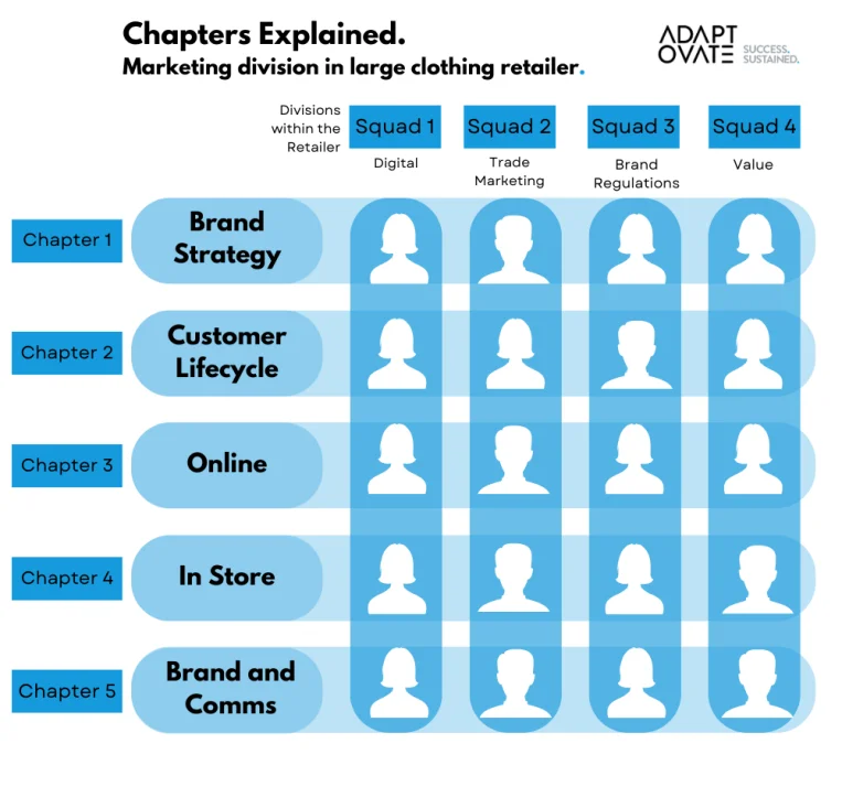 What Are Chapters in an Agile Operating Model?