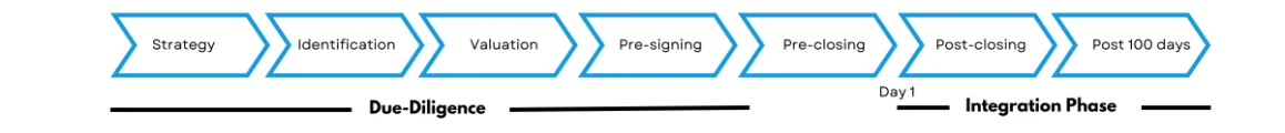 Determining How to Achieve Deal Synergies Early On is Critical for Post-Merger Integration Success