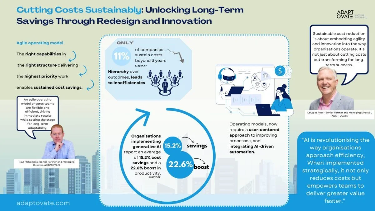 Cost-Cutting infographic - long term business benefit.