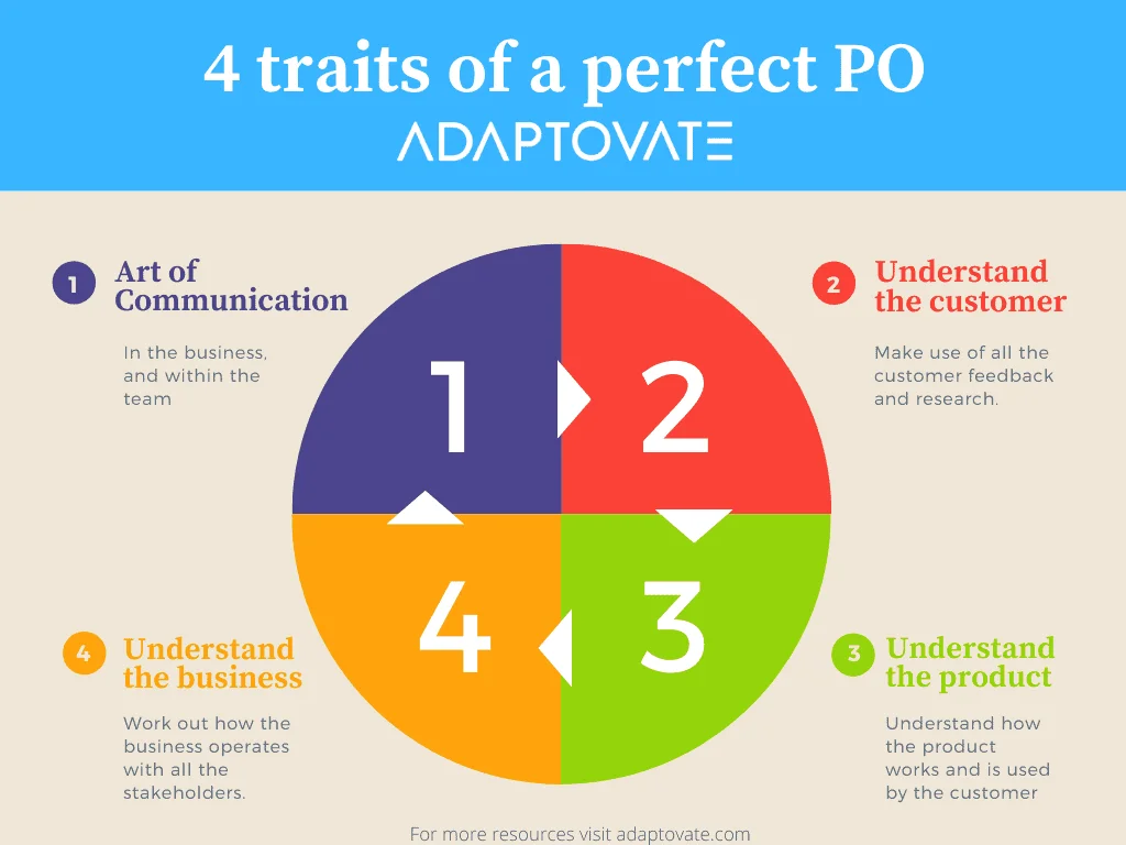 4 Desirable Traits That Underpin a successful PO