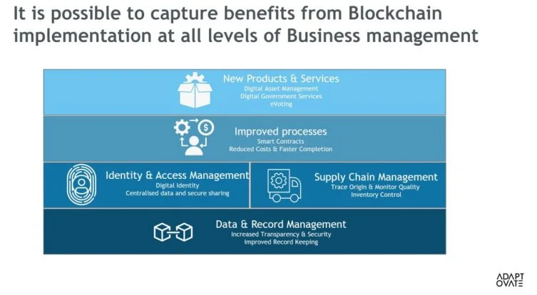 The Advantages of Blockchain Technology in Business