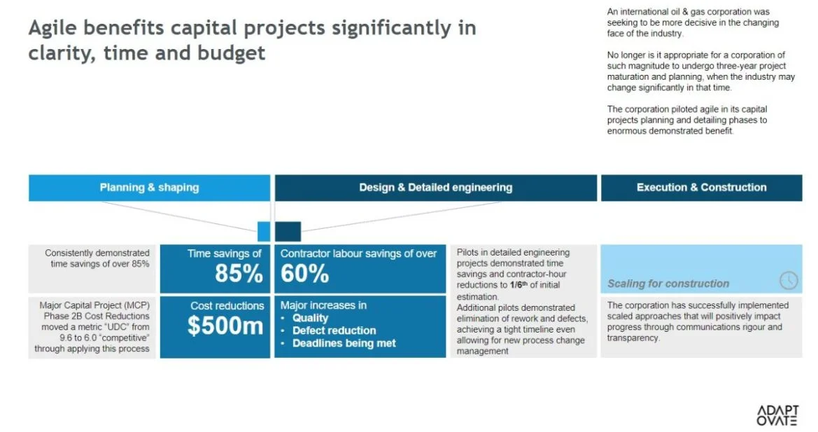 Agile in Capital Intensive Projects