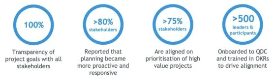 Discover the untapped benefits of implementing OKRs in the energy industry