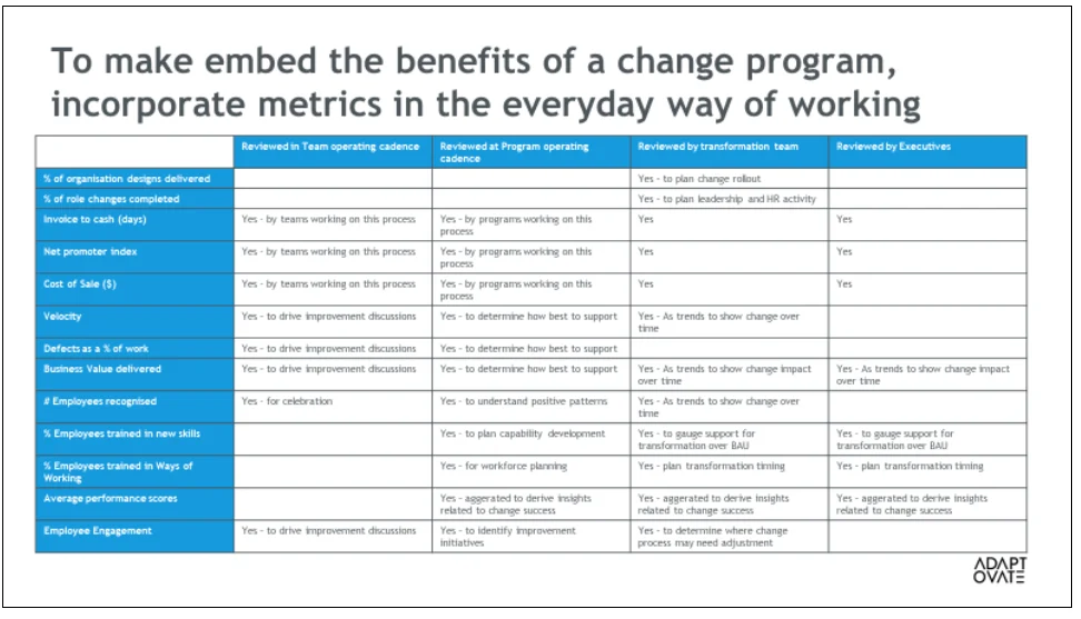 Which measures should large organizations use to incentivize whole workforce change?