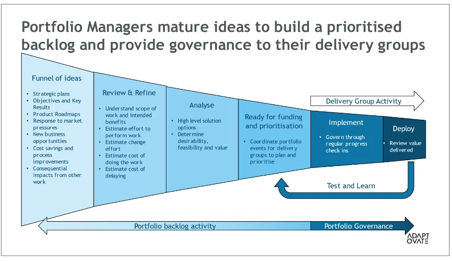 Streamline Your Business Success with Lean Portfolio Management