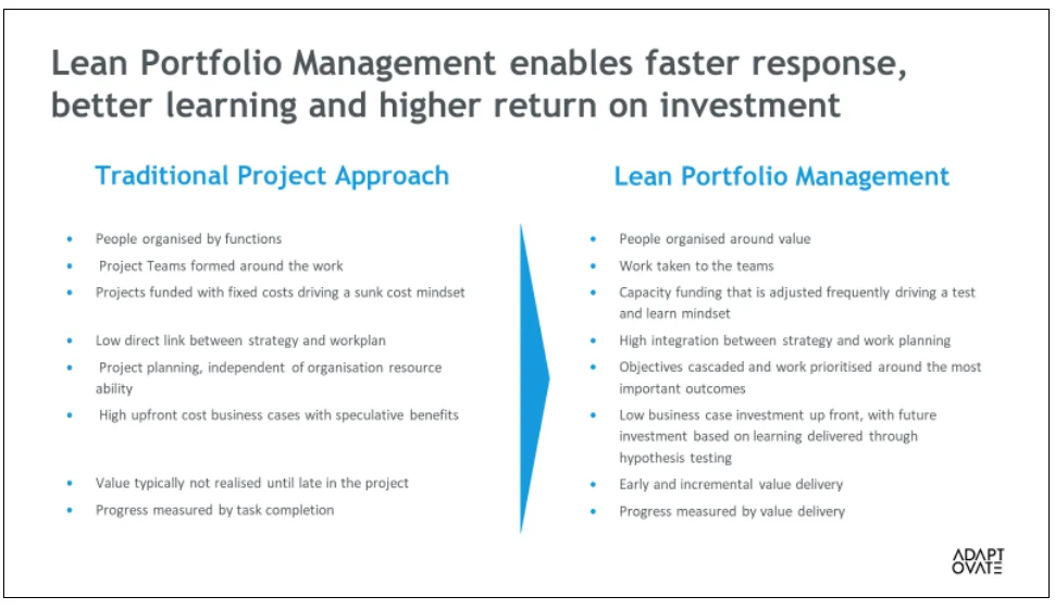 Streamline Your Business Success with Lean Portfolio Management