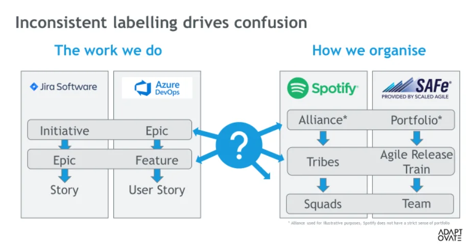 Agile Failed To Deliver On It’s Promise