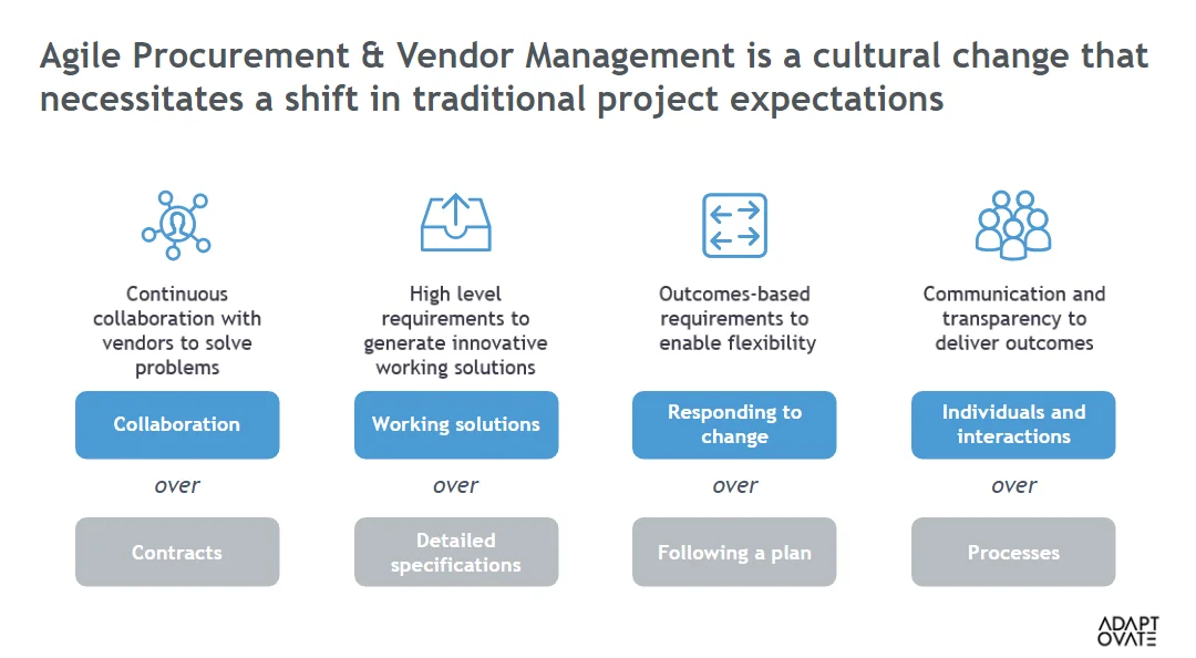 Embracing Agile Procurement and Vendor Management for Successful Transformations