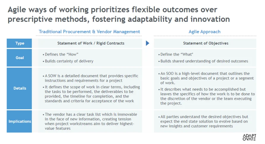 Embracing Agile Procurement and Vendor Management for Successful Transformations