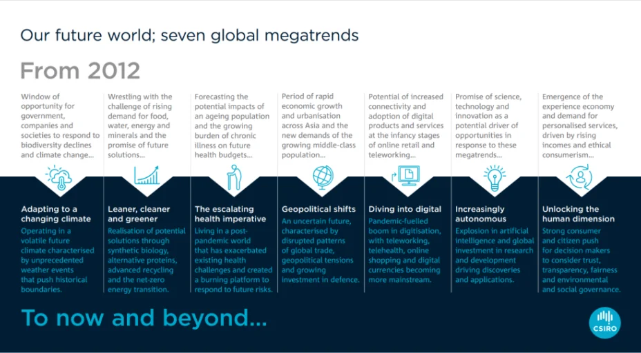 Powering The Metaverse with Renewables