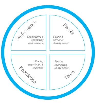 What Are Chapters in an Agile Operating Model?
