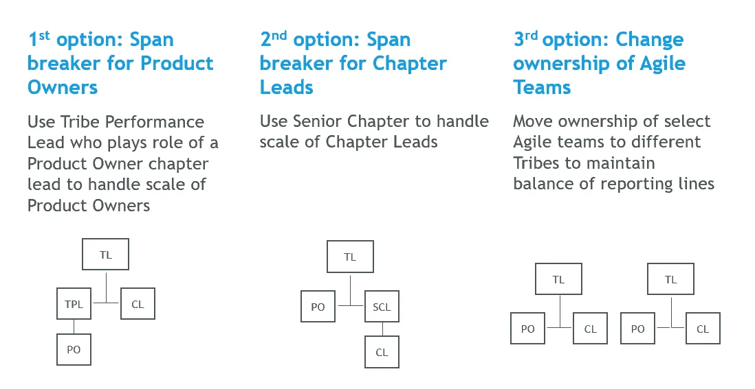 We have piloted with Agile teams and clearly experienced the benefits of Agile ways of working. It’s time to go full Agile. But where to start?