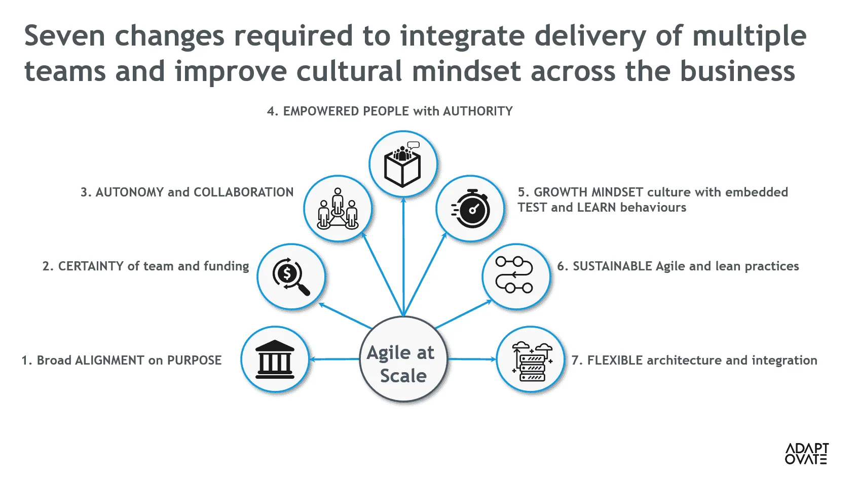 We have piloted with Agile teams and clearly experienced the benefits of Agile ways of working. It’s time to go full Agile. But where to start?