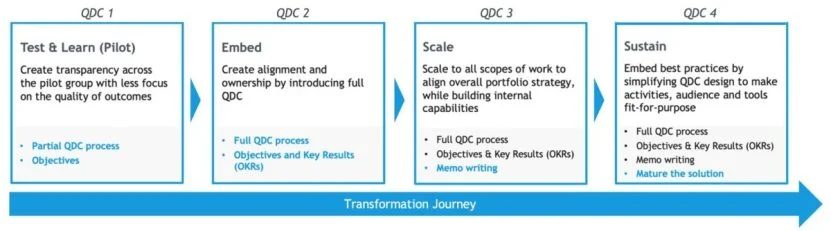 Discover the untapped benefits of implementing OKRs in the energy industry