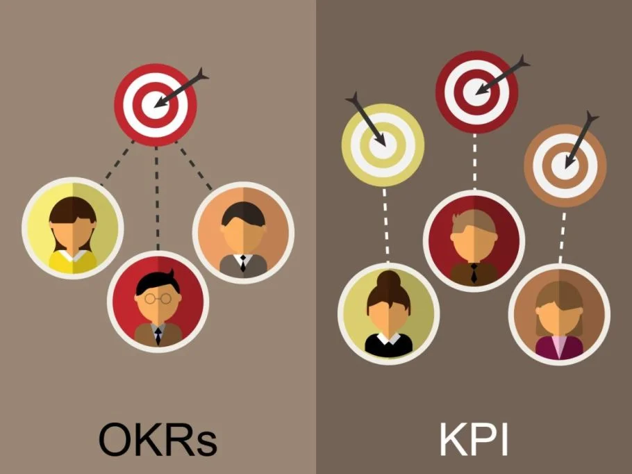 Maximizing Performance and Collaboration: Harnessing the Power of OKRs in the Public Sector