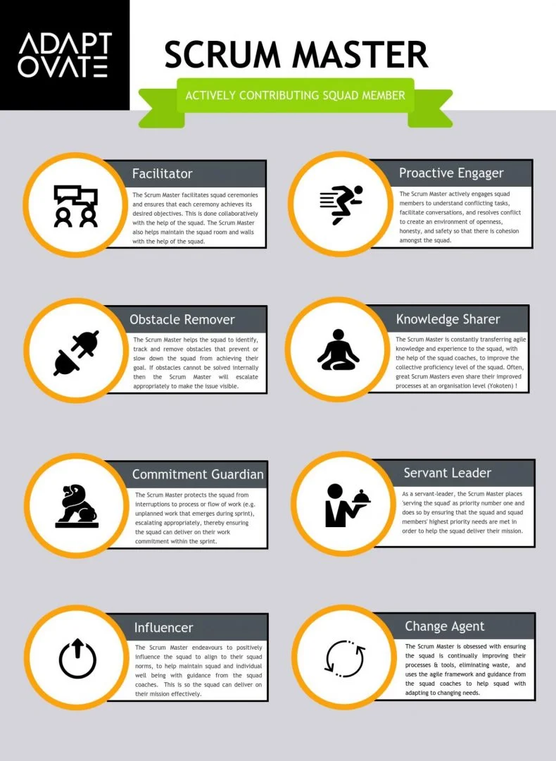 Agile Basics: The Role of Scrum Master
