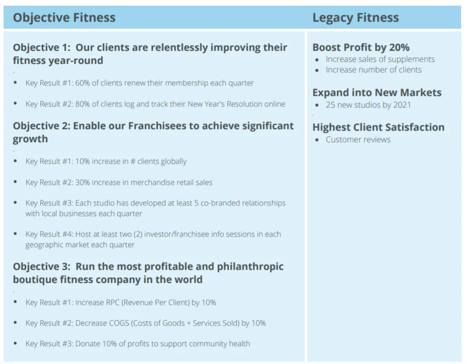 POWERFUL & FLEXIBLE: REIMAGINE HOW YOU CAN DELIVER SUCCESS WITH OKRS
